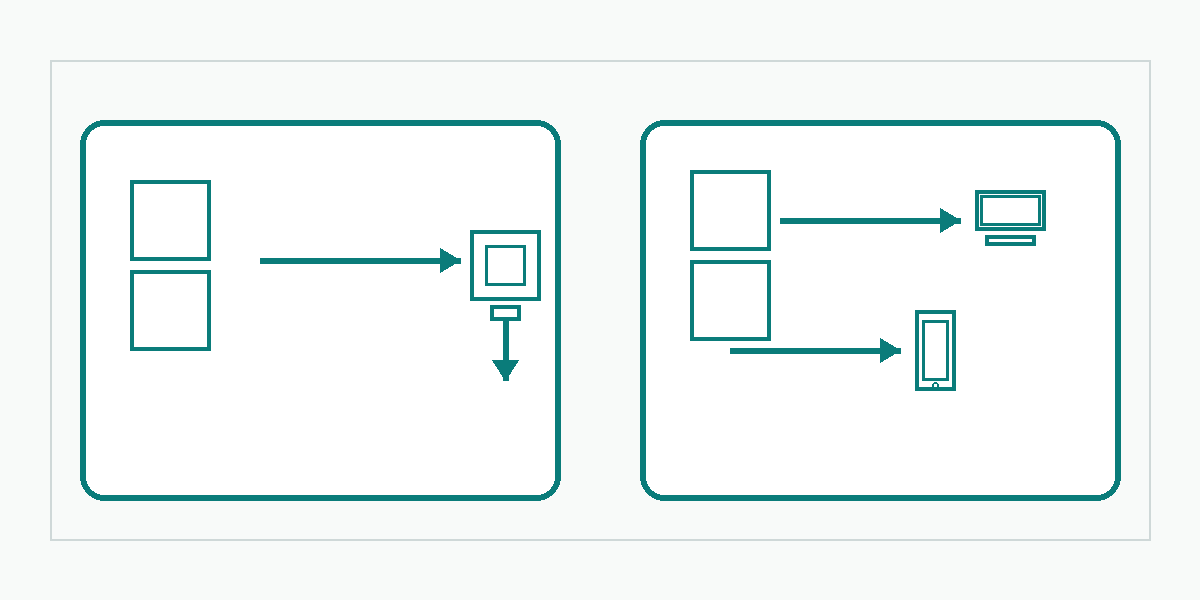 POPとIMAPの違い（概念図）